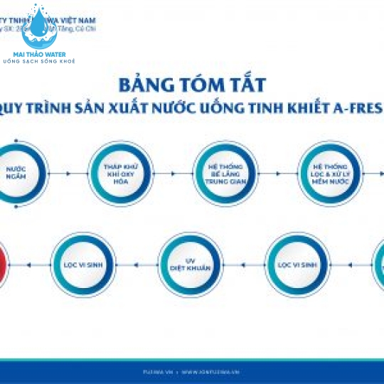Nước Uống Tinh Khiết Fujiwa 18L FUJIWA
